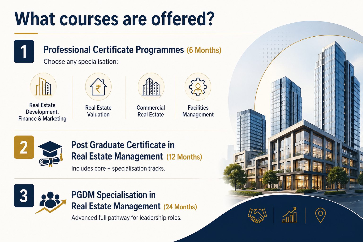 Real Estate Programme