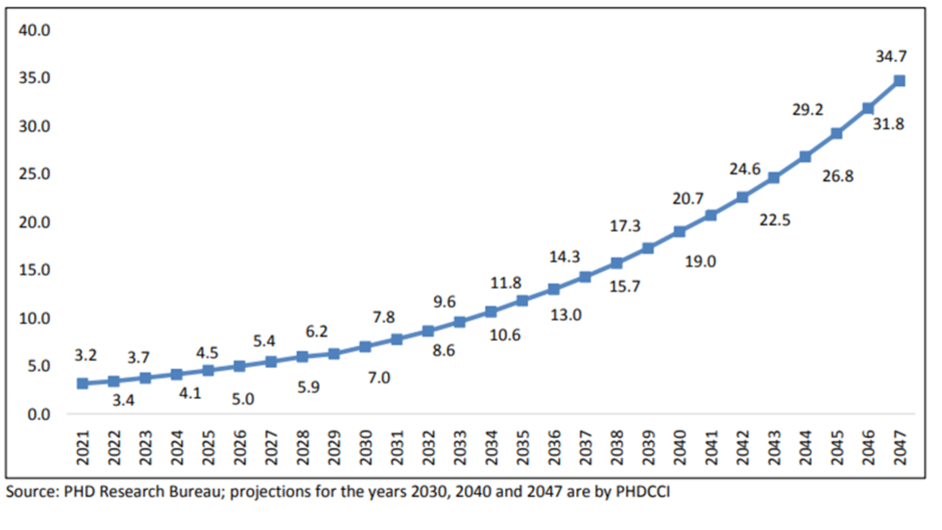 AIMA Real Estate Management Programmes