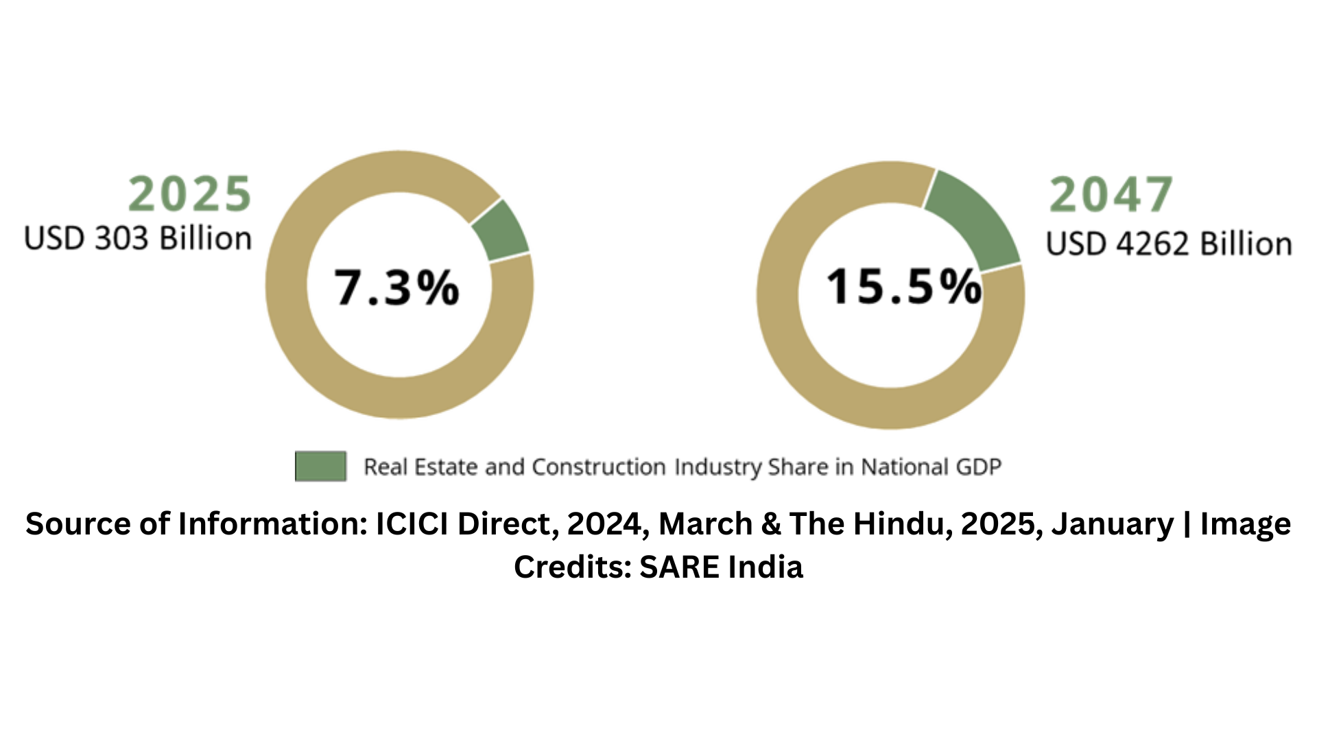 AIMA Real Estate Management Programmes