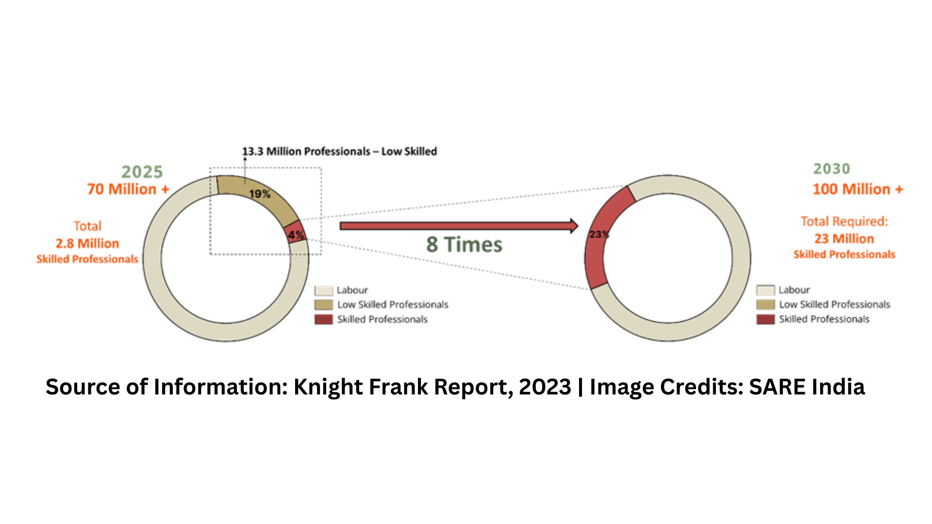 AIMA Real Estate Management Programmes